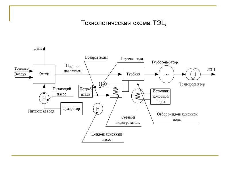 Технологическая схема ТЭЦ Технологическая схема ТЭЦ